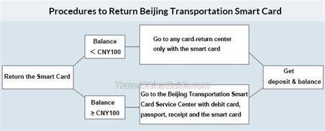 yikatong card for transportation